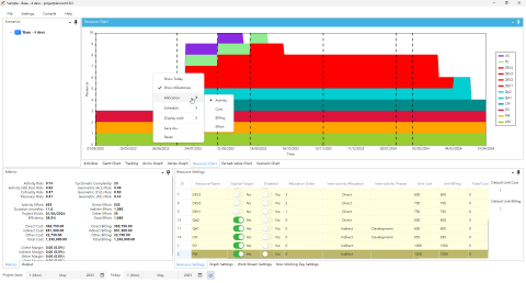 Resource scheduling