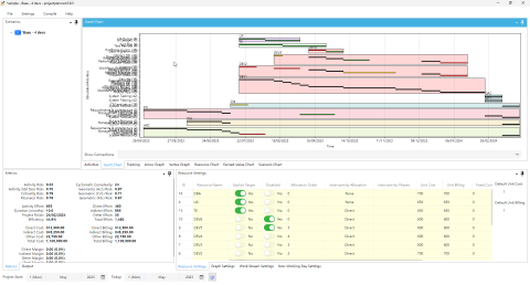 Grouped Gantt chart #1