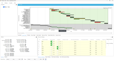 Grouped Gantt chart #2