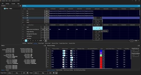 Effort and progress tracking