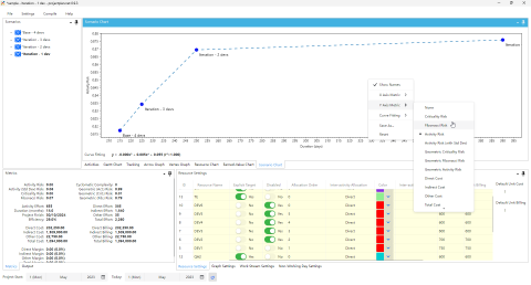 Multi-scenario analysis with curve fitting